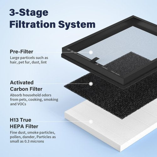 4 Pack HAP602 Air Purifier Replacement Filter for ECOSELF HAP602 HAP602WF Air Purifier, 3-Stage H13 True HEPA Filter Replacement