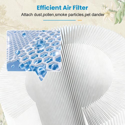 C610 Replacement Filter Z Compatible with Winix C610 Air Purifier, 1712-0121-00, 3-in-1 True HEPA Filtration, Pre-Filter & Activated Carbon