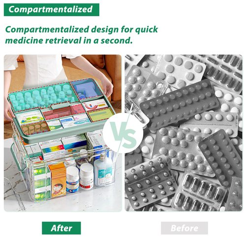 NZYNZY15qt Clear Medicine Organizer Storage Box with Tray, Plastic First Aid Box Empty, Medicine Caddy with Lids Handles,Thickened Medicine Container Chest, Multipurpose Medical Case