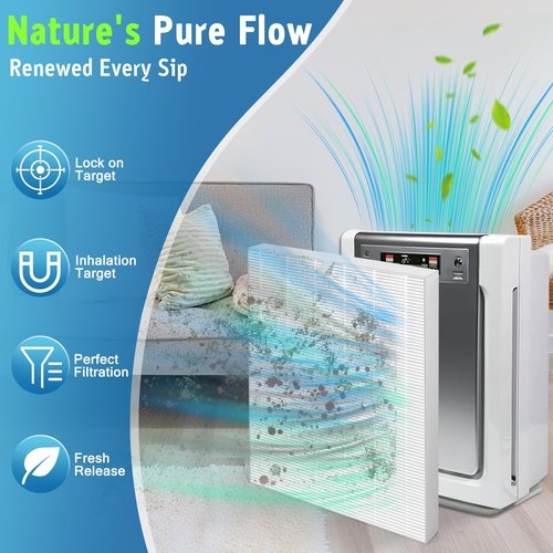 4 pack 114190 Replacement Filter B Compatible with Winix Air Purifiers,9500 U300 P300 WAC9000 WAC9500 WAC5000 WAC5000b WAC5300 WAC6300 WAC5500 9500 Air Purifiers filter replacement