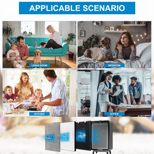 2 Sets Air220 Air320 Filter Replacement Compatible with Bissell Air320 Air220 2768A 2609A Air Purifier, Include 2 Post + Pre & Activated Carbon Filter, Compare Part # 2677,2678,2804