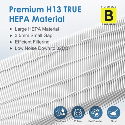[ELOWOKE] 3-Pack 4825 HEPA Filter B Compatible with Gɜːrm-Guardian Air Purifier Filter Replacement for Model FLT4825 AC4825 AC4300 and more, 3X H13 HEPA Filters & 9X Actɪvated Carbon Pre-Filter