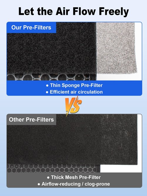 Ecofort 3500 Replacement Filters Compatible with Air Doctor 3000 3500 3500i Air Purifiers, Includes 1 Premium Filter, 2 Carbon Filters, 4 Pre-Filters, Comparable to ADF3001, ADF3002, ADF3003