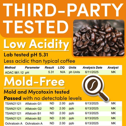 Coffee Packets – 2oz Ground Coffee Packs, Breakfast Blend, 36 Single-Pot Pouches, Low Acid Medium Roast, Mold-Free, Ideal for Office & Hospitality