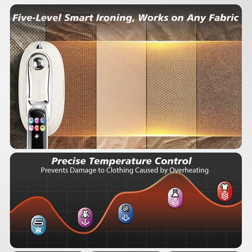 1200W Travel Clothes Steamer, 2-In-1 Handheld Steamer&Iron, 5+1 Intelligent Gear Ironing with Digital Display Screen, Self-Cleaning, 20S Heating, 160ml, Suitable for Home, Travel&Dorm (White)