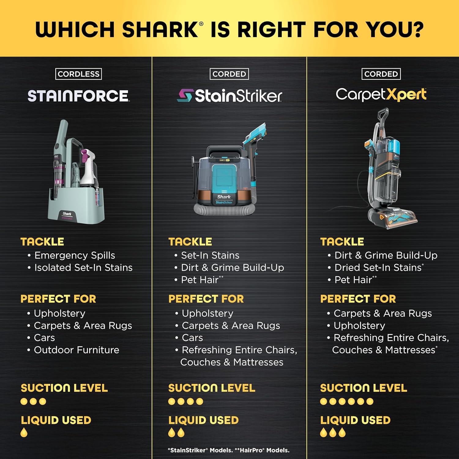 Shark StainForce Portable Spot & Odor Remover System - Cordless with Accessories & Storage Caddy