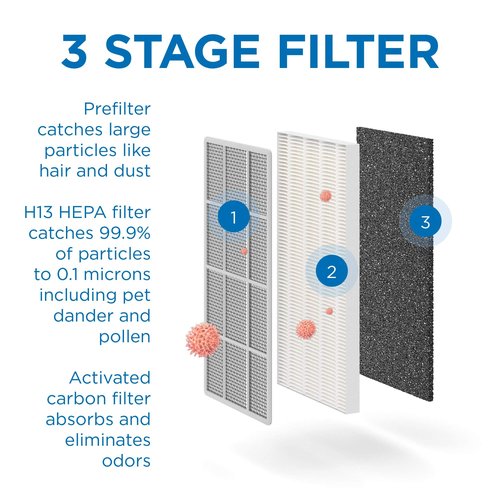 Medify MA-15 Air Purifier with True HEPA H13 Filter | 585 ft² Coverage in 1hr for Allergens, Smoke, Wildfires, Dust, Odors, Pollen, Pet Dander | Quiet 99.9% Removal to 0.1 Microns | Silver, 1-Pack