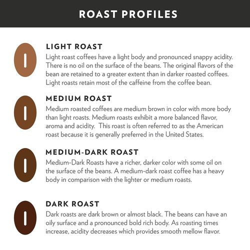 Community Coffee Signature Blend Coffee Pods - Dark Roast, 54 Count, Compatible with Keurig 2.0