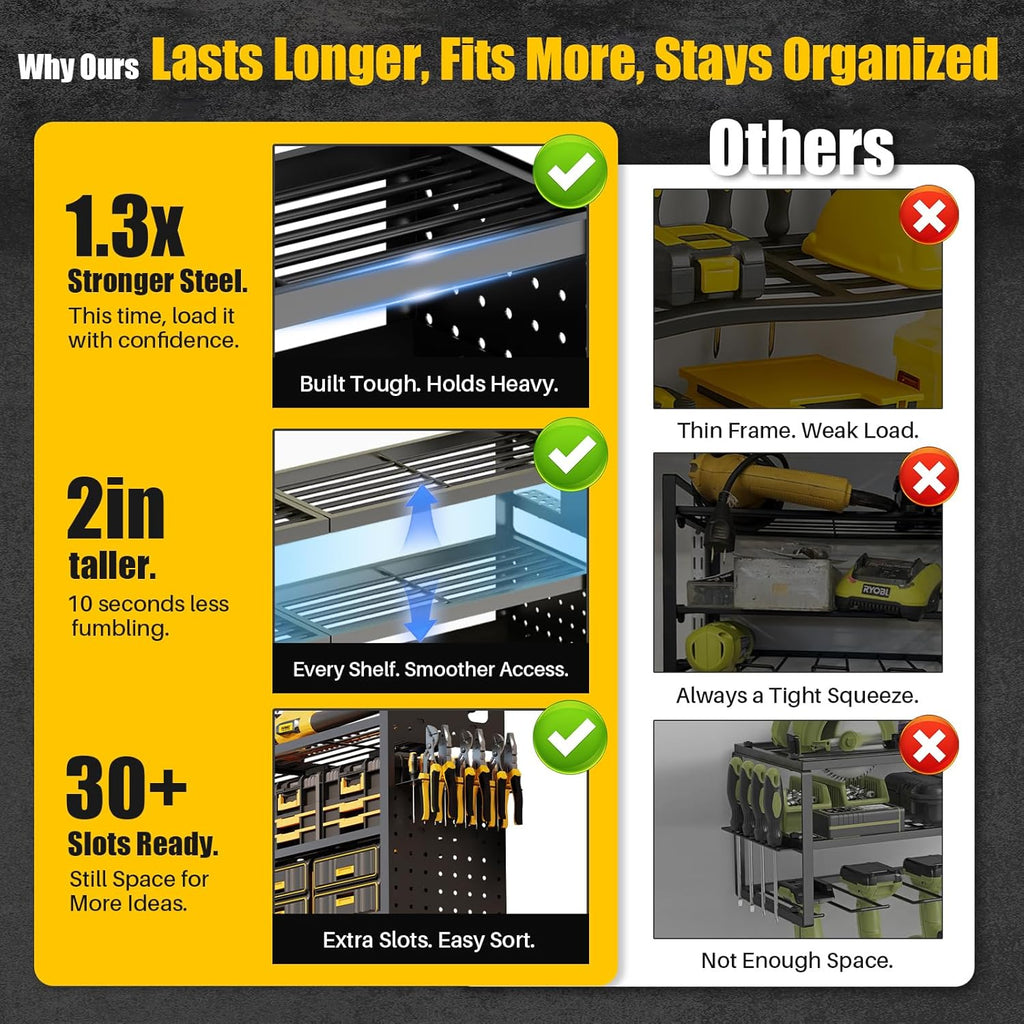 Power Tool Organizer - Wall Mount 8-Outlet Charging Station | Heavy Duty Garage Storage Rack