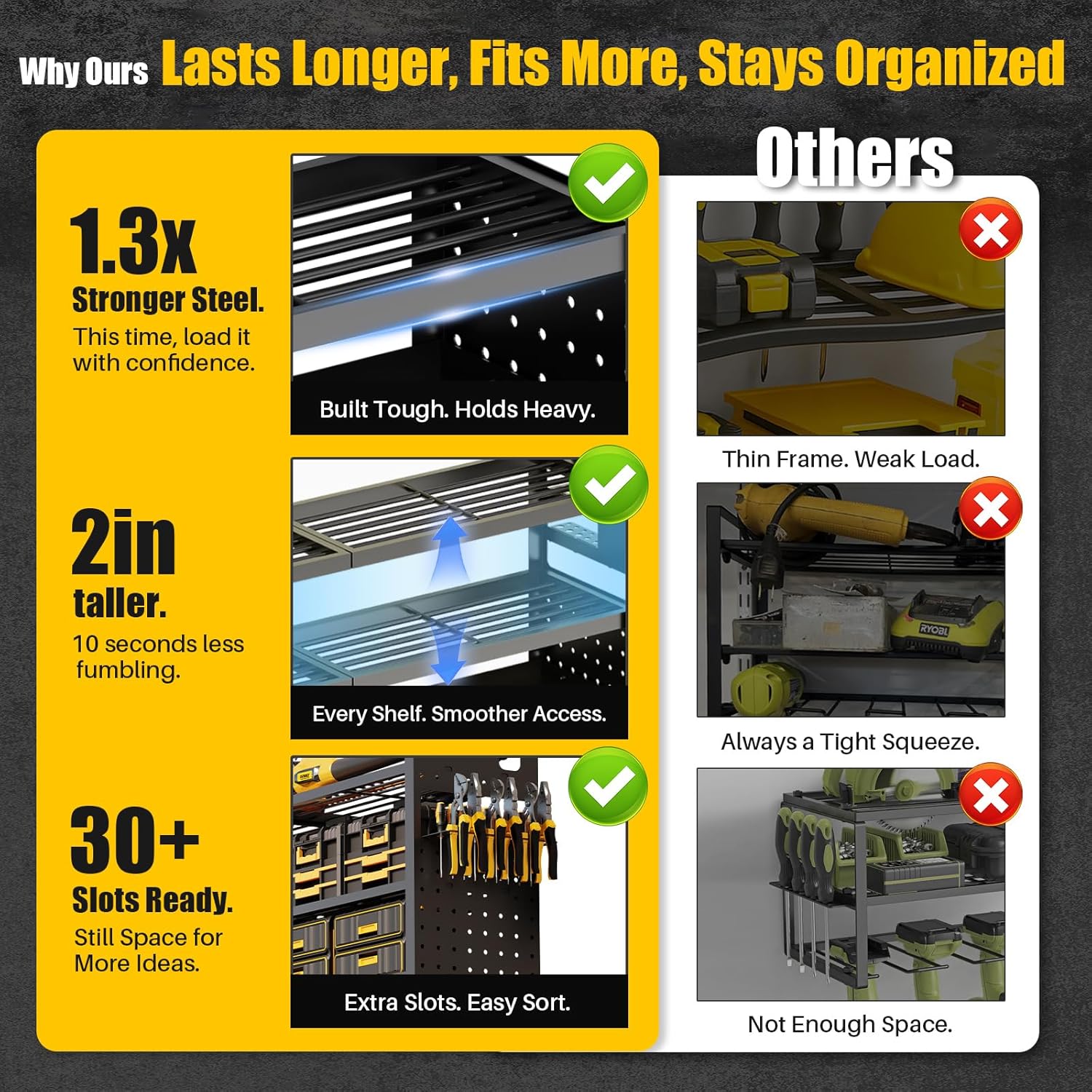 Power Tool Organizer - Wall Mount 8-Outlet Charging Station | Heavy Duty Garage Storage Rack