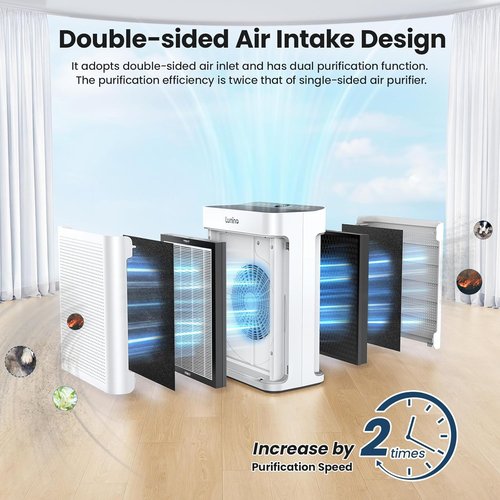 LUNINO HEPA Air Purifier - Double-Sided Design for Large Rooms up to 3000 sq.ft | Washable Filter & Air Quality Sensors