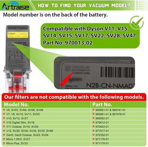 Artraise Vacuum Filter Replacement - Compatible with Dyson V15, V11 Models | 3-Pack Filters
