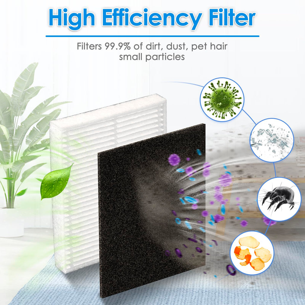 (6 Pack) L60 HEPA Efficiency Filters Compatible with Eufy L50, L50 SES, L60, L60 Hybrid, L60 SES Series Robot Vacuum, Robot Vacuum Replacement Parts, with Foam Filter 6 Sets