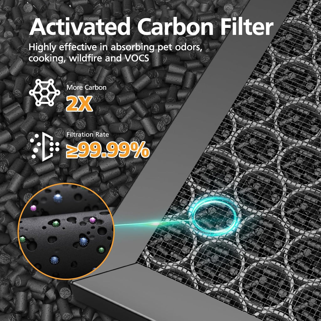 Winix 5510 5520 Replacement HEPA & Activated Carbon Air Filter Combo | 2+2 Pack for Dust, Pollen & Smoke