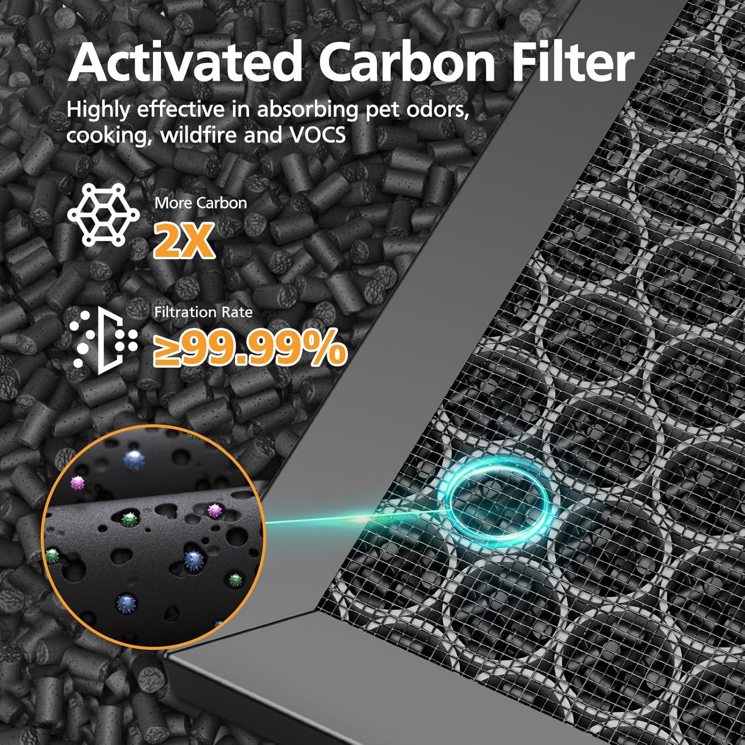 Winix 5510 5520 Replacement HEPA & Activated Carbon Air Filter Combo | 2+2 Pack for Dust, Pollen & Smoke