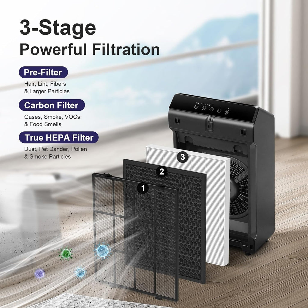 Winix Filter Q - Replacement HEPA & Carbon Filters Combo Pack for 5510/5520 Air Purifiers | 2 HEPA & 2 Carbon Filters
