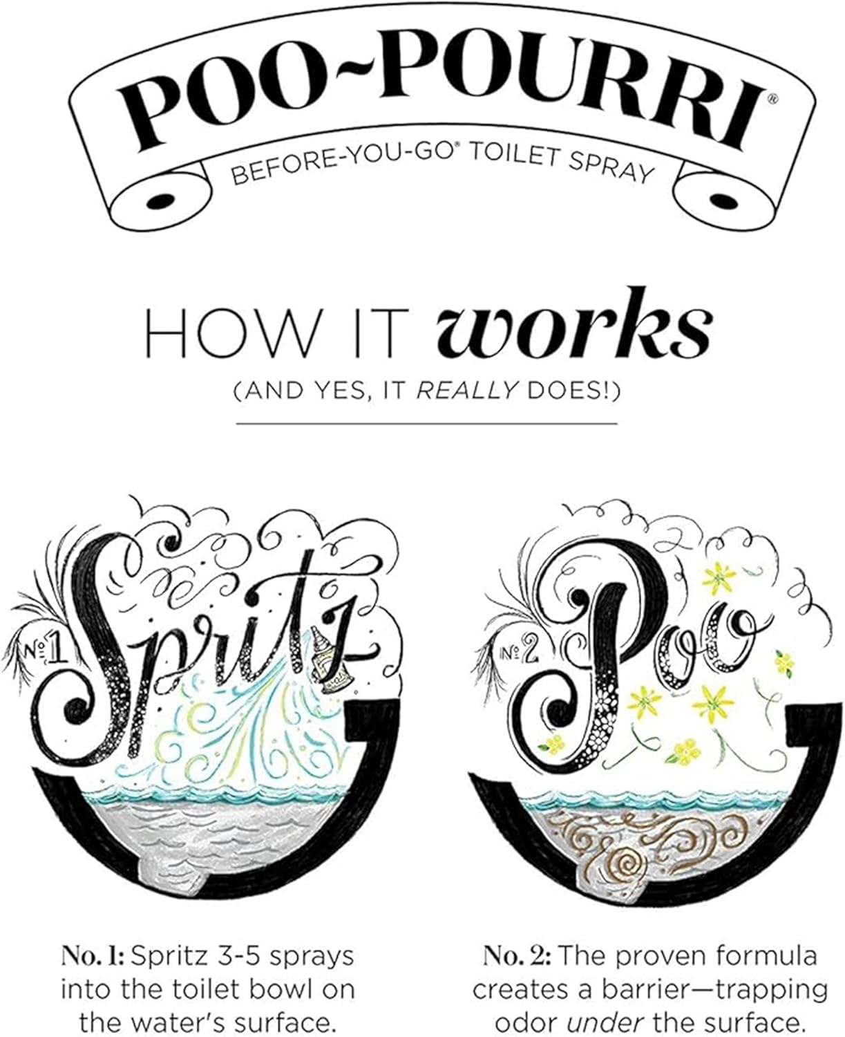 Poo-Pourri Tropic Like It's Hot | Berry & Bright | Balsam Bum 2 Ounce Set - Odor Eliminator