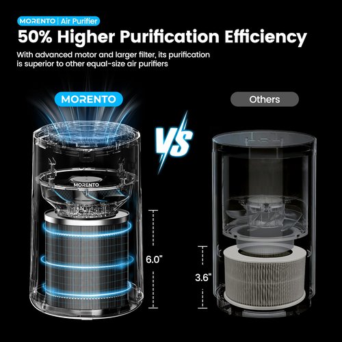 MERONTE Air Purifiers for Home, Air Purifier for Smoke Odors with Fragrance Sponge, Small Air Purifier with Sleep Mode for Bedroom Office, Blue Night Light, White, 1 Pack+3 Modes