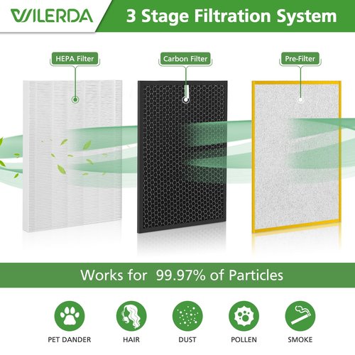 HR900 Replacement Filter Set Compatible with HR900 Ultimate Pet Air Purifier, 1+1+6 Pack (Upgraded)