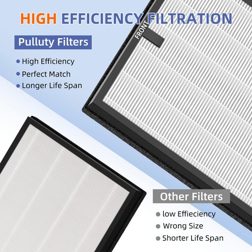 HY4866 True HEPA Replacement Filter for MORENTO Air Purifier and YIOU M1 Air Cleaner Purifier,3-in-1 H13 True HEPA High-Efficiency Activated Carbon Filter,4 Pack