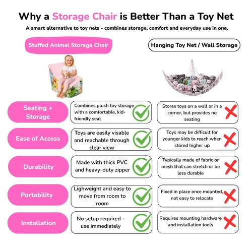 FIVESTARBABY Clear Stuffed Animal Storage Chair for Kids – Plush Toy Organizer Seat, Transparent Stuffed Animal Storage for Bedroom & Playroom, Holds Plush Toys - Pink