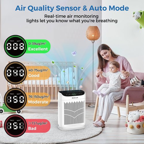 Air Purifiers for Home Large Room up to 3000 Ft², ZXBEER HEPA Double-Sided Air Purifier with Washable Filter, PM2.5 Air Quality Sensor, Aroma, 20dB Sleep Mode, Air Cleaner for Pets Bedroom (White)