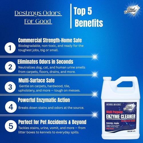 Enzyme Cleaner by Commercial | Multi-Purpose Odor Eliminator for Pet & Human Stains | 1 Gallon