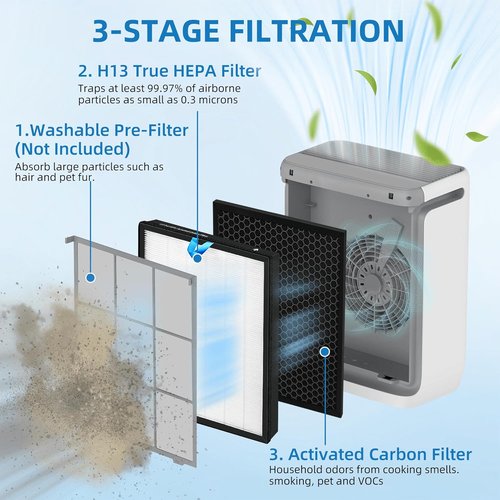 LEVOIT Vital 200S Replacement Filter - 3-in-1 True HEPA & Activated Carbon Filter | 2 Pack, White