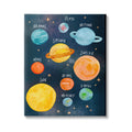 'Solar System Planet Cluster Watercolor Milky'| Canvas Art