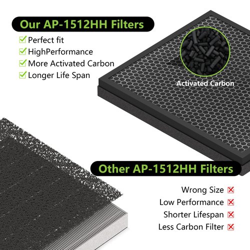 iSingoione Airmega AP-1512HH Pets Filter Replacement Compatible with Coway Air Purifier, Active Carbon Filter Replaces Part #3304899