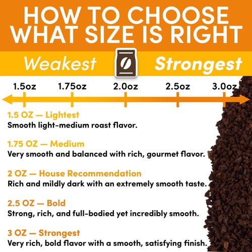 Coffee Packets – 2oz Ground Coffee Packs, Breakfast Blend, 36 Single-Pot Pouches, Low Acid Medium Roast, Mold-Free, Ideal for Office & Hospitality