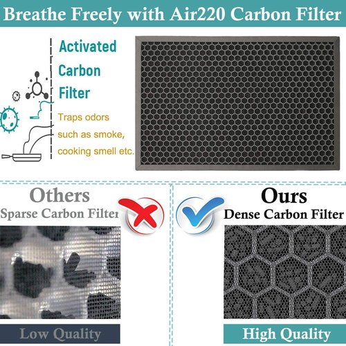 FFsign 2678 Replacement High Efficiency HEPA Filter + 2677 Actived Carbon Filter for Bissell Air220 Air320, 1 True HEPA Pre-Filter & 1 Carbon Filter