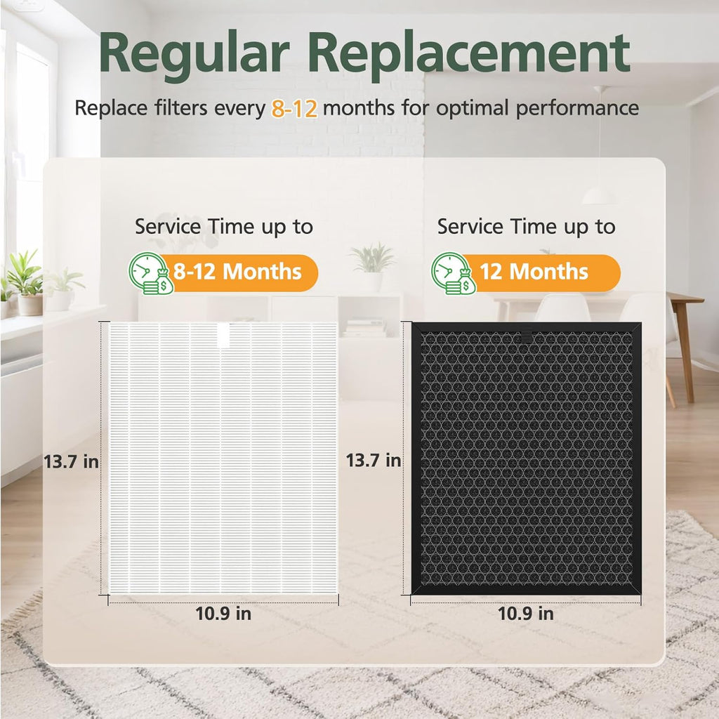 Winix 5510 5520 Replacement HEPA & Activated Carbon Air Filter Combo | 2+2 Pack for Dust, Pollen & Smoke