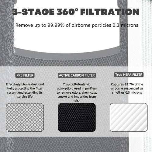 Nispira 3-in-1 True HEPA Filter + Carbon Compatible with AFLOIA FILLO, HALO, MOOKA Allo Air Purifier, Honati, Miroco, Vanaheim and Saki Air Purifier, 1 Pack
