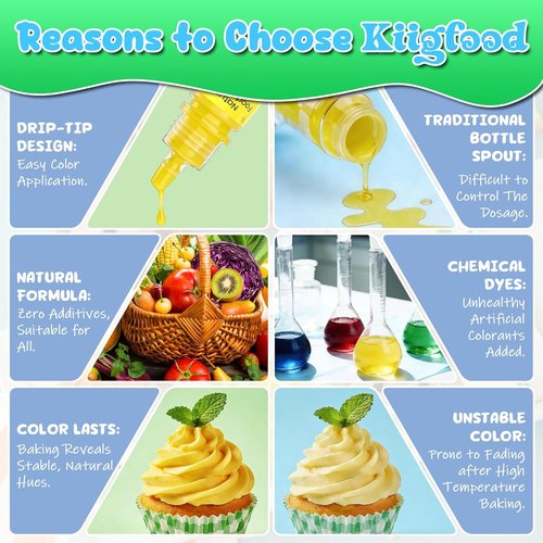 Natural Food Coloring - 12 Vibrant Liquid Dyes | FD&C & Artificial Dye Free, Food Grade for Baking & Decorating - 6ml Each