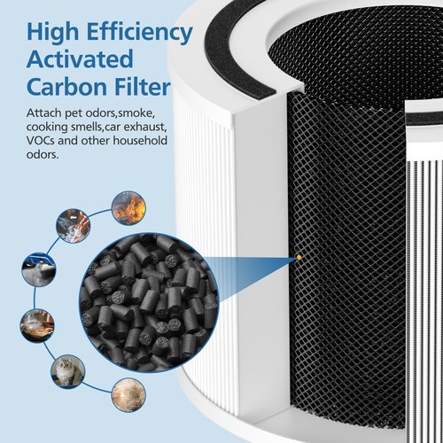 2 Pack 240 Replacement Filter Compatible with Puro 240 Air Purifier, 3-in-1 Filter Replacement with Activated Carbon Layer