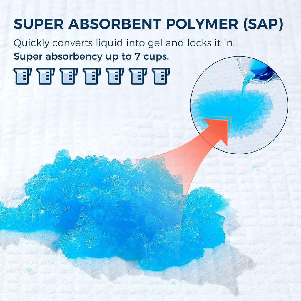 Super Absorbent Disposable Underpads - XXL Leakproof Bed Pads (30" x 36") | Quick-Dry, Ultra Thick for Heavy Incontinence - 50 Pack