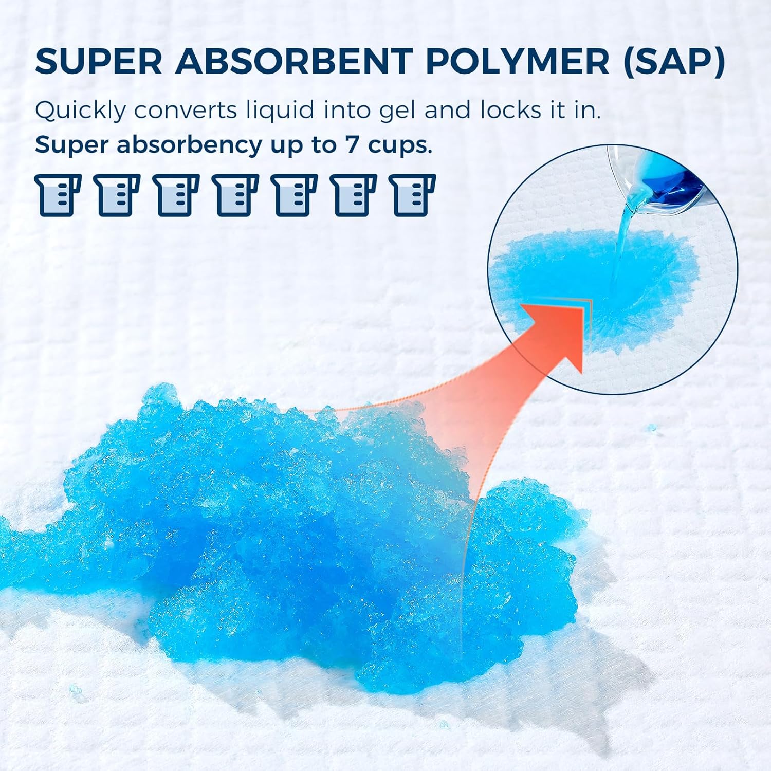 Super Absorbent Disposable Underpads - XXL Leakproof Bed Pads (30" x 36") | Quick-Dry, Ultra Thick for Heavy Incontinence - 50 Pack