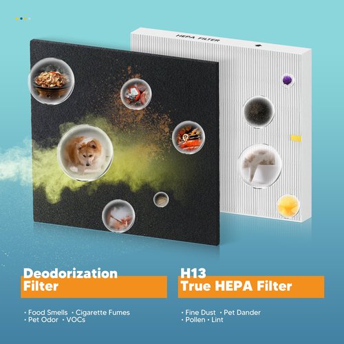 NISHCON AP-1512HH HEPA Filter Replacement for Coway Airmega AP-1512HH Air Purifier, 2 HEPA Filter 8 Carbon Pre Filters