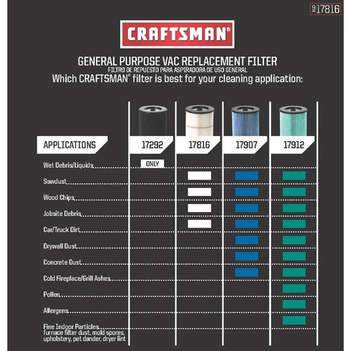 Craftsman 9-17816 Filter Fits All Current Craftsman Vacuums 5 Gallons and Above