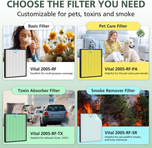 LEVOIT Vital 200S Pet Care Replacement Filter - HEPA & Activated Carbon, 2 Pack, Yellow