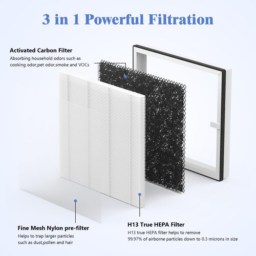 XBWW 2 Packs Europa Replacement Filters Compatible with Afloia Europa Air Cleaner Purifier, 3-in-1 Filtration of Pre-Filter, HEPA Filter and Activated Carbon Filters