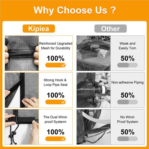 Kipiea 2 in 1 Upgraded Full Mesh Outdoor AC Unit Cover with Detachable 600D Waterproof Top, Air Conditioner Mesh Covers for Outside Units, for All Season (36" W x 36" D x 40" H)