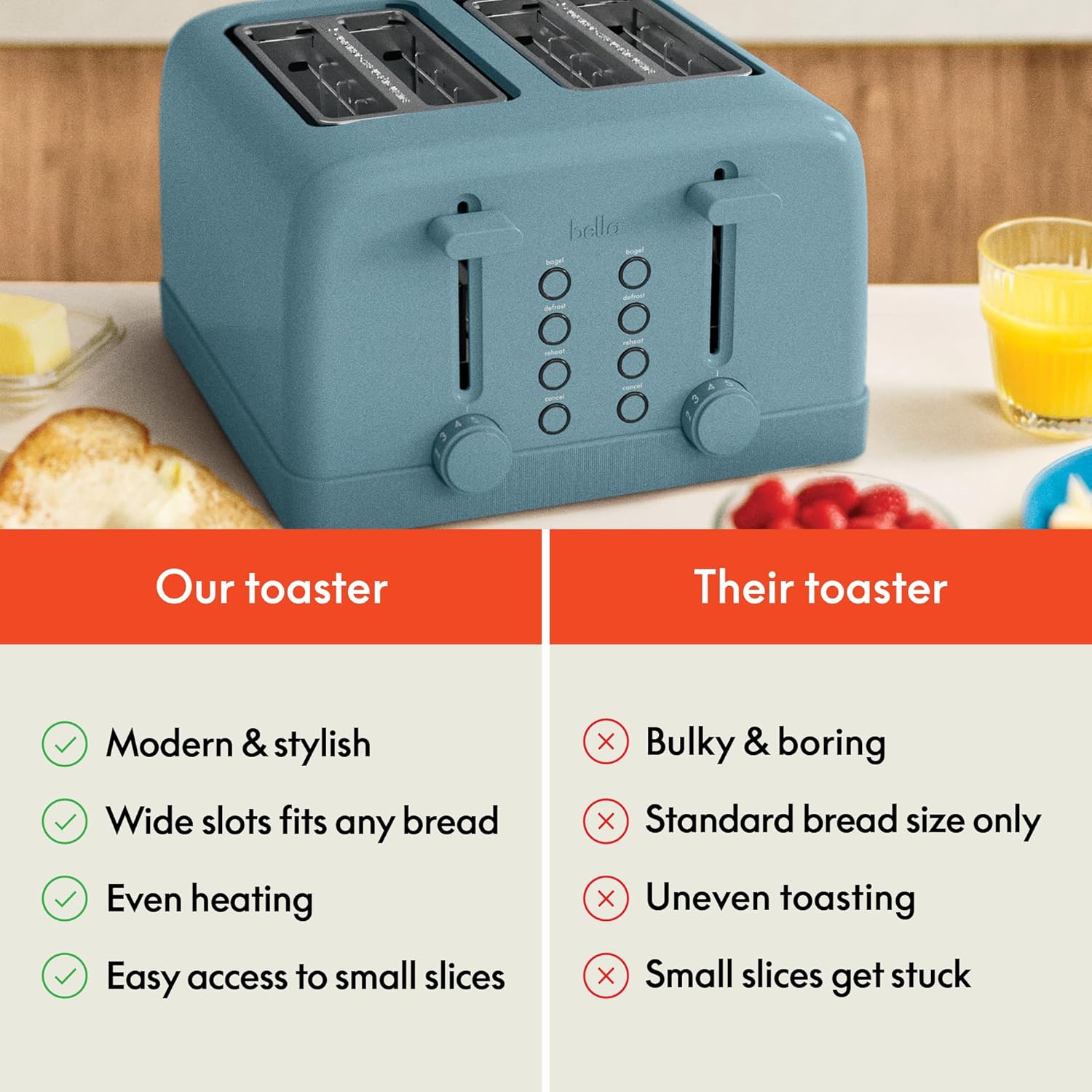 Bella 4 Slice Toaster - 6 Shade Settings with Reheat & Cancel | Removable Crumb Tray, 900 Watts, Surf Color