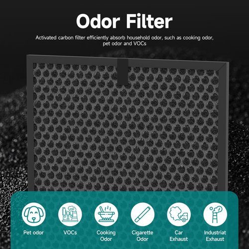 5510 5520 Replacement Filter Q Compatible with Winix 5510, 5520 PlasmaWave Air Purifi-ers, 2 H13 True HEPA and 2 Activated Carbon Filters Combo, Part# 1712-0123-00