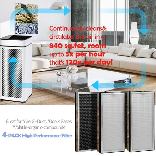4-PACK Replacement Filter for MA Air Purifier -40, 40E Series | 3 IN 1 Genuine H13 Filter