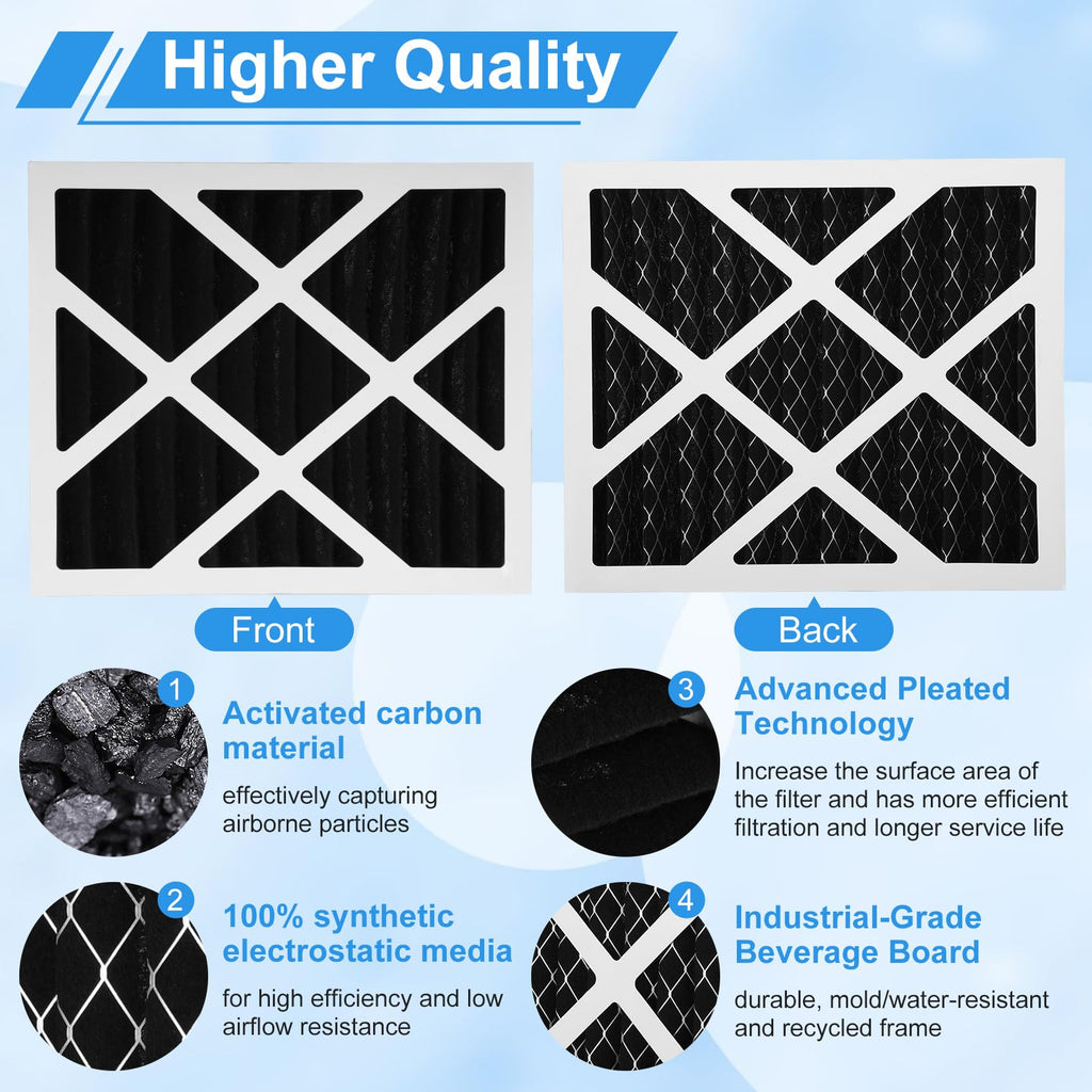 2 Packs PN07126 MERV 13 Carbon Filter Compatible with Sanidry Sedona Dehumidifier Filter pn07126 Replacement for Sanidry Dehumidifier Filters