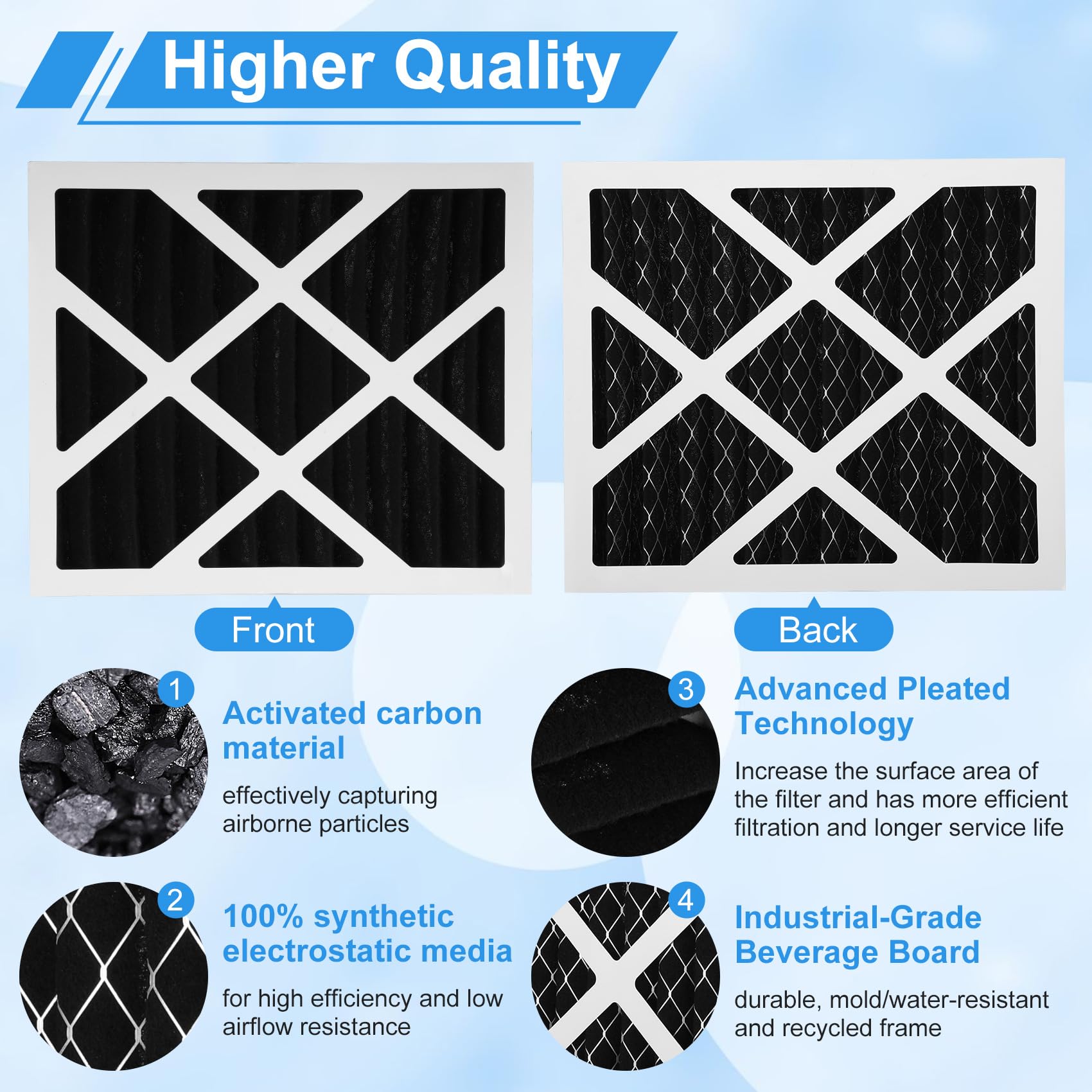 2 Packs PN07126 MERV 13 Carbon Filter Compatible with Sanidry Sedona Dehumidifier Filter pn07126 Replacement for Sanidry Dehumidifier Filters