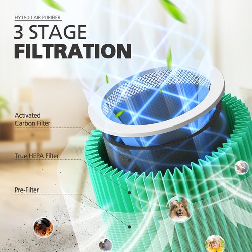 CHIVALZ Genuine HY1800 Air Purifier Replacement Filter, 3-in-1 Filtration, High-Efficiency Activated Carbon, True HEPA Filter (2 Pack)