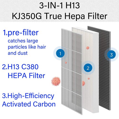 2 Pack KJ350G Replacement Filter for TOSOT Air Purifier, 3 Stage Filter, H13 True Hepa with High efficiency Activated carbon and Pre-Filter